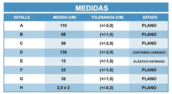 Tabla de medidas de las batas desechables